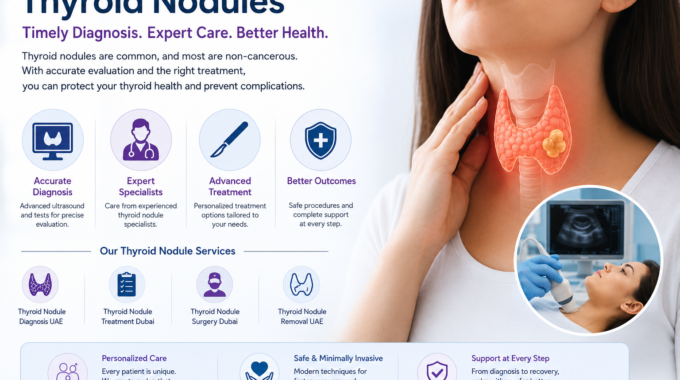 Thyroid Nodules