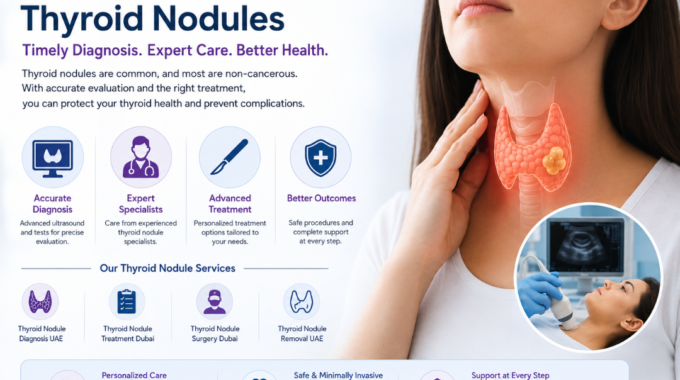 Thyroid Nodules